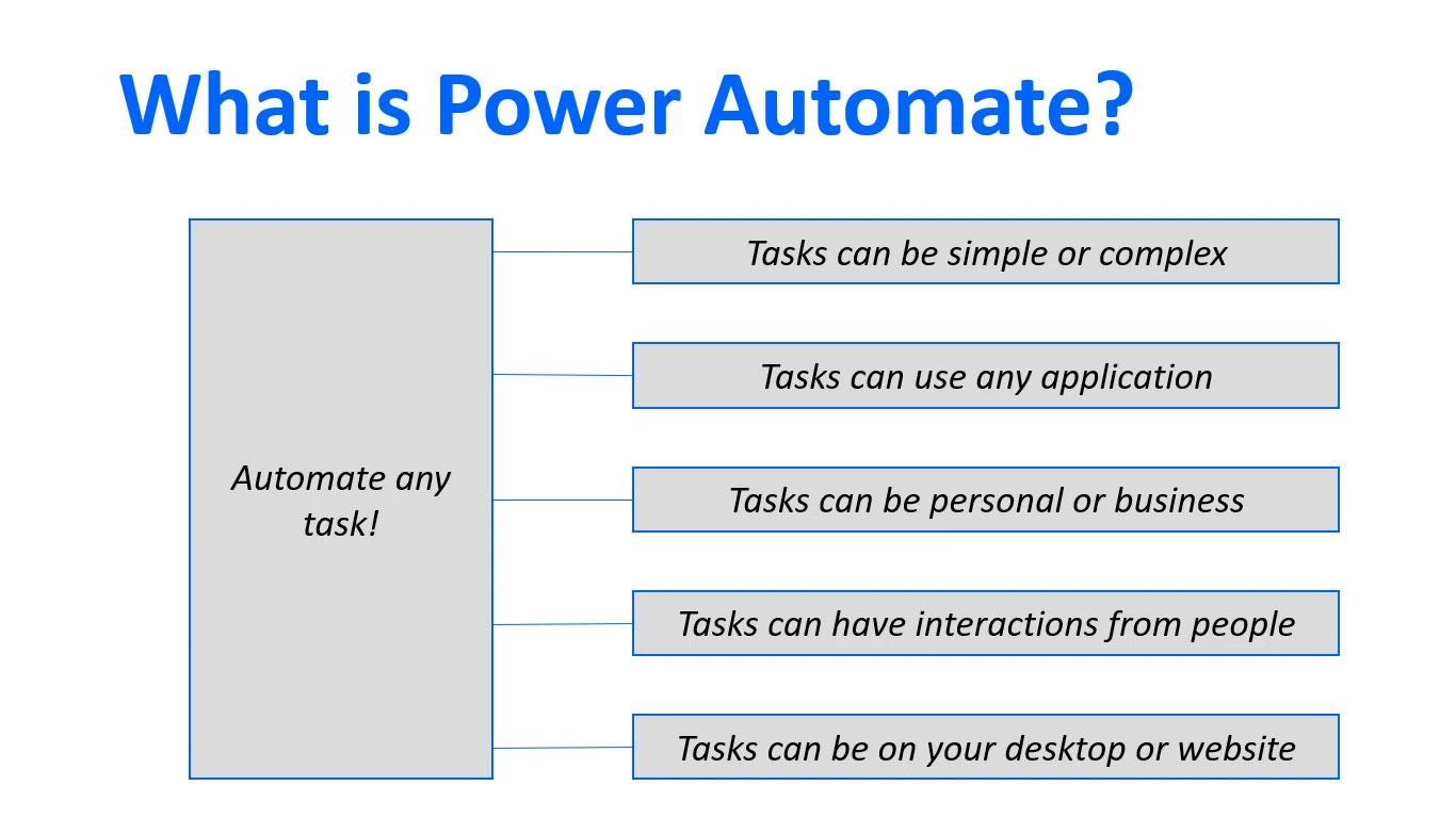 Microsoft Power Automate：工作流自動化