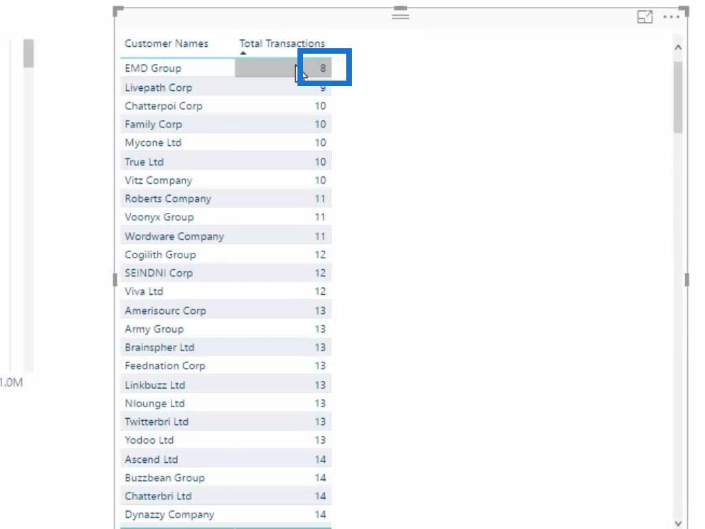 Modellazione dei dati in LuckyTemplates utilizzando tabelle di supporto