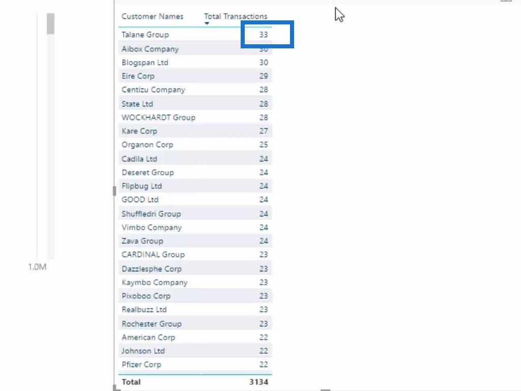 Modellazione dei dati in LuckyTemplates utilizzando tabelle di supporto