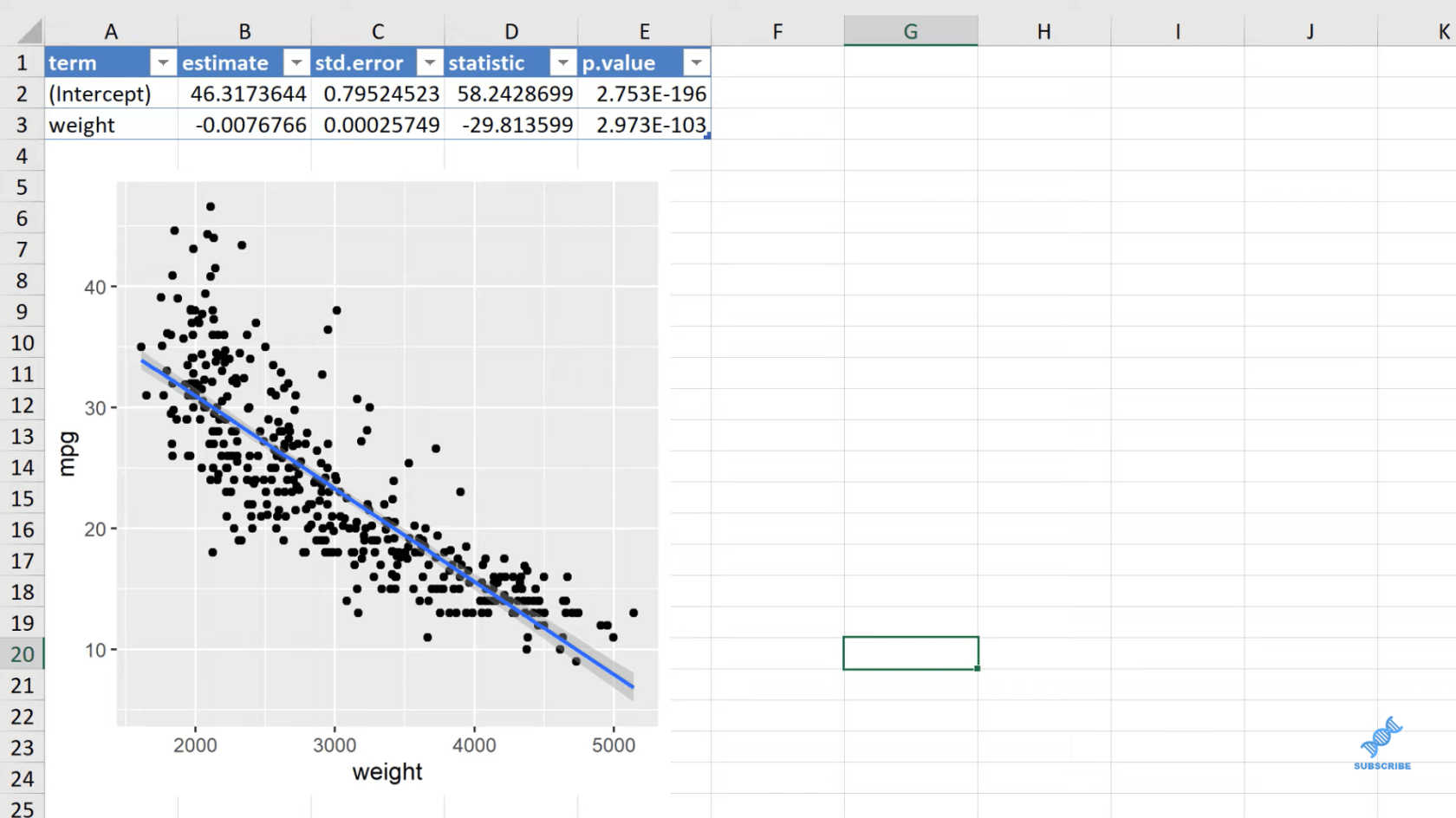 고급 데이터 시각화를 위한 Excel의 Ggplot2 플롯