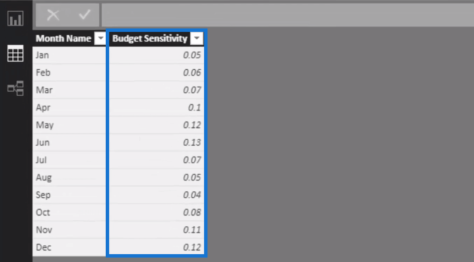LuckyTemplates の予算編成テクニック: 月次予算の割り当て感度テーブル