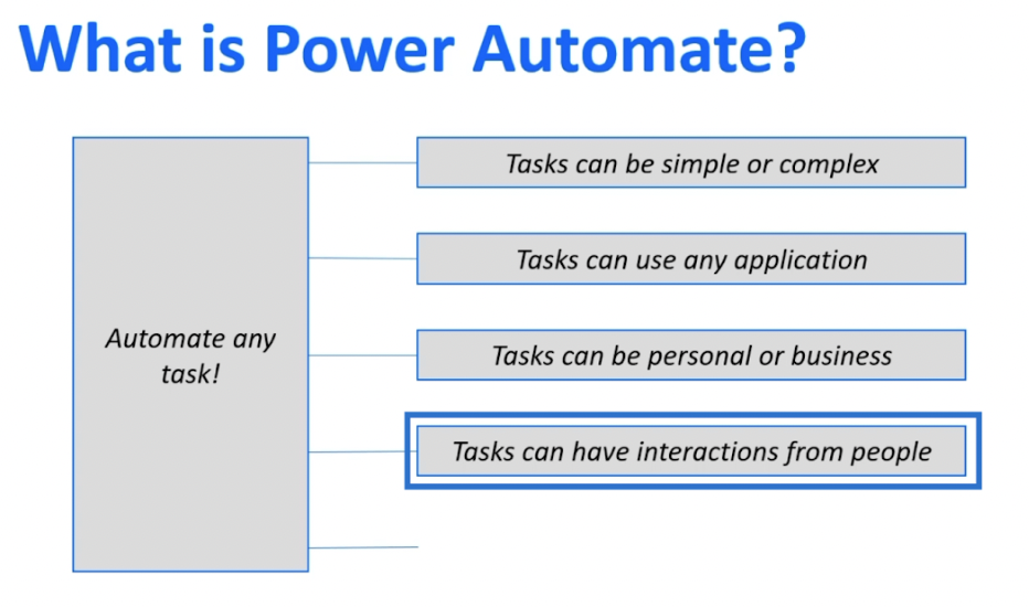 MS Power Automatización vs. Automatización de SharePoint MS Power Automatización vs. Automatización de SharePoint