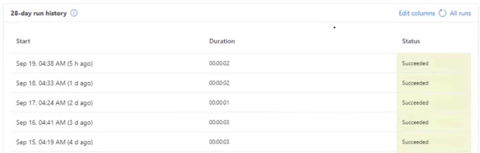 Speichern Sie E-Mail-Anhänge in SharePoint mit Power Automate