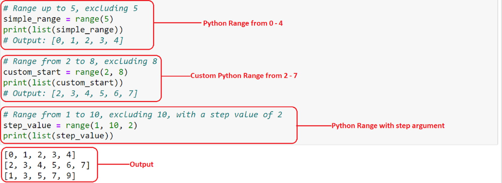 如何在 Python 中反轉範圍的 5 種方法：分步指南