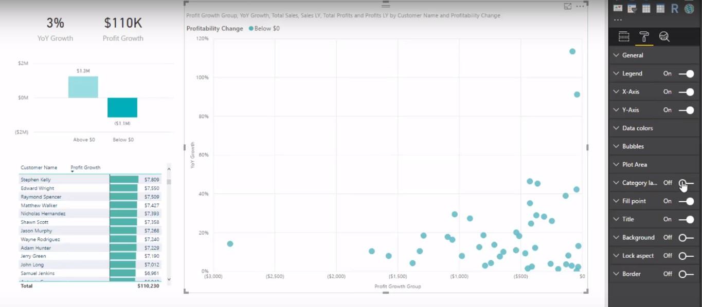 使用 LuckyTemplates Analytics 檢查收入增長是否有利可圖