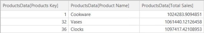 表格編輯器內的 DAX 編碼 3
