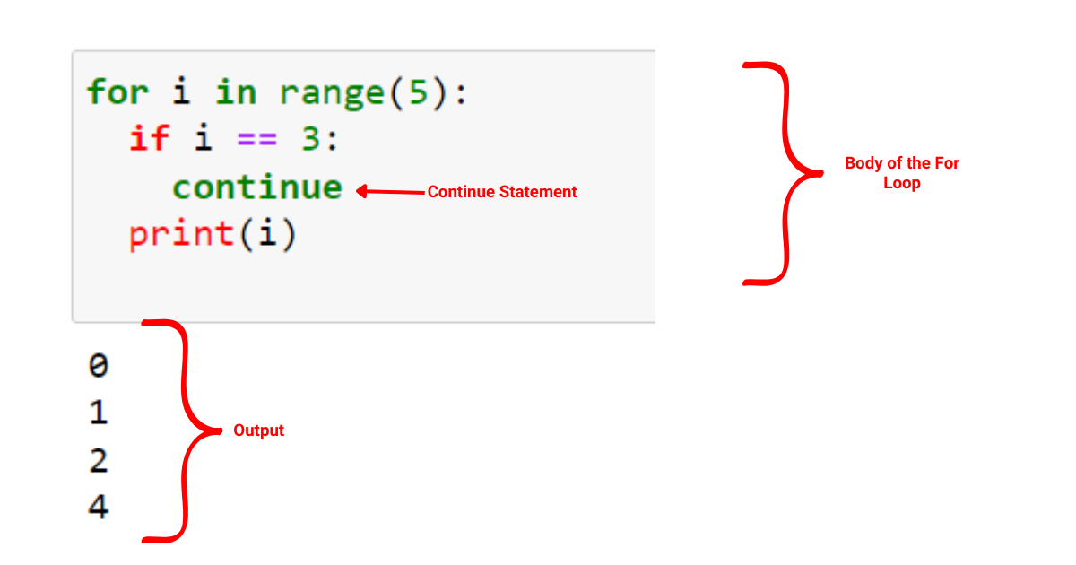 Python For 循環：精通迭代的簡明指南