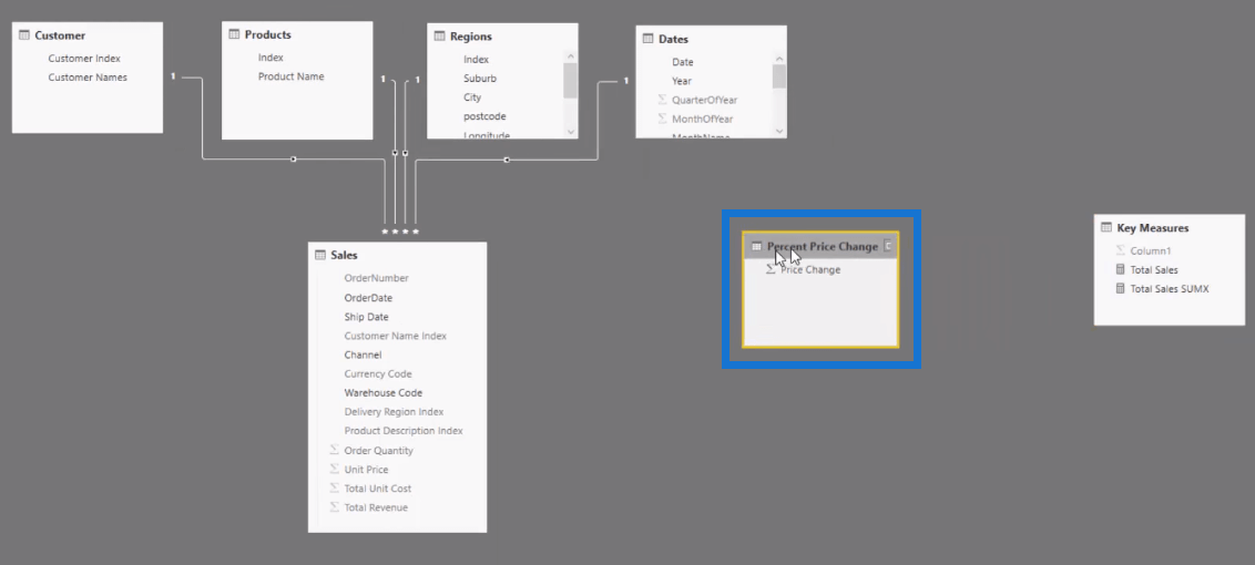 使用 DAX 進行高級場景分析的 LuckyTemplates 數據模型
