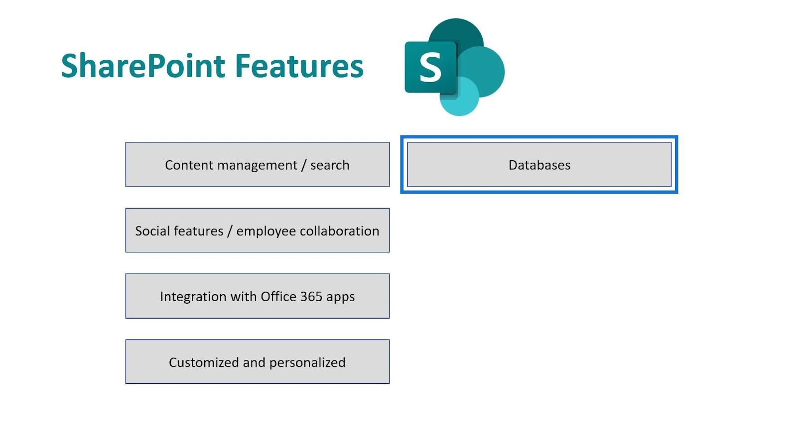 Microsoft SharePoint |  概要