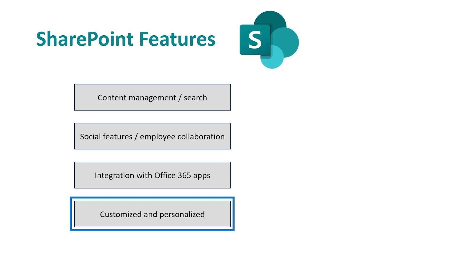 Microsoft SharePoint |  概要