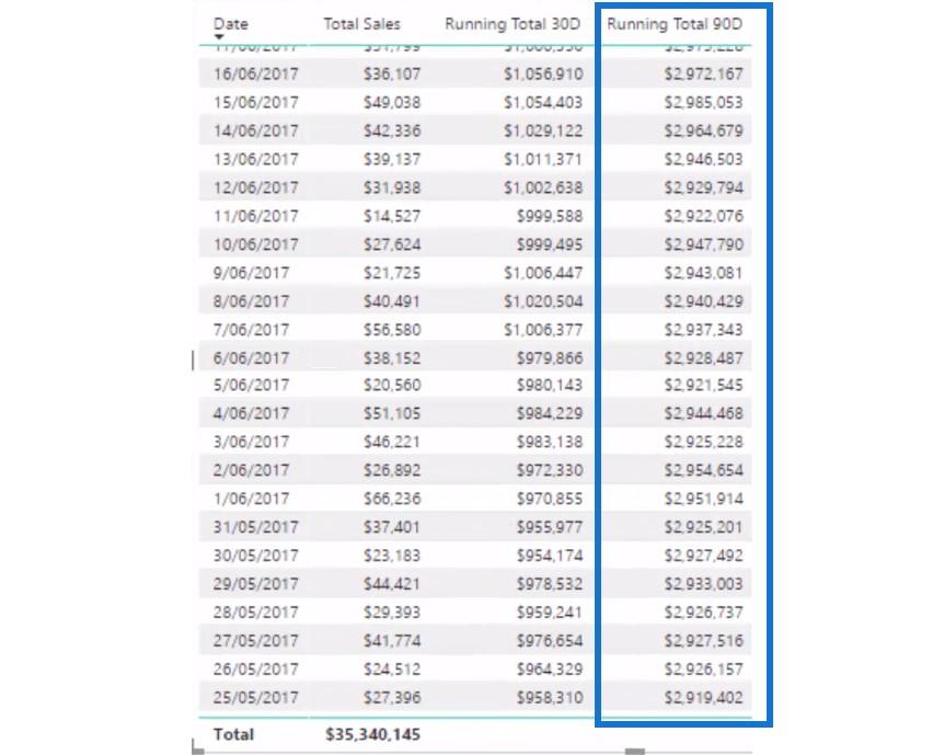 使用 DAX 在 LuckyTemplates 中運行總計