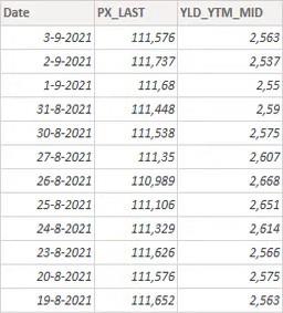 在 Excel 中附加多個工作表以支持 BI