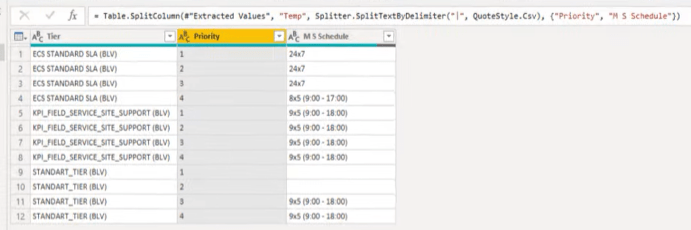 LuckyTemplates 列拆分 Power Query 教程：如何在 LuckyTemplates 中拆分多行 Excel 單元格