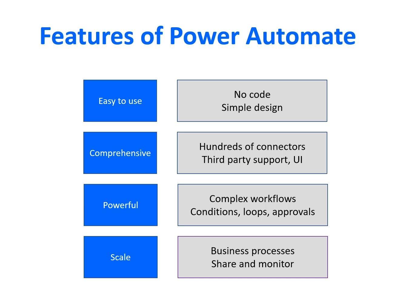 Microsoft Power Automate：工作流自動化