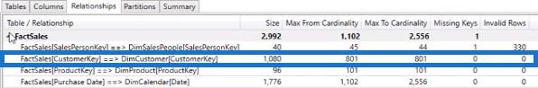 VertiPaq Analyzer 教程：關係和參照完整性