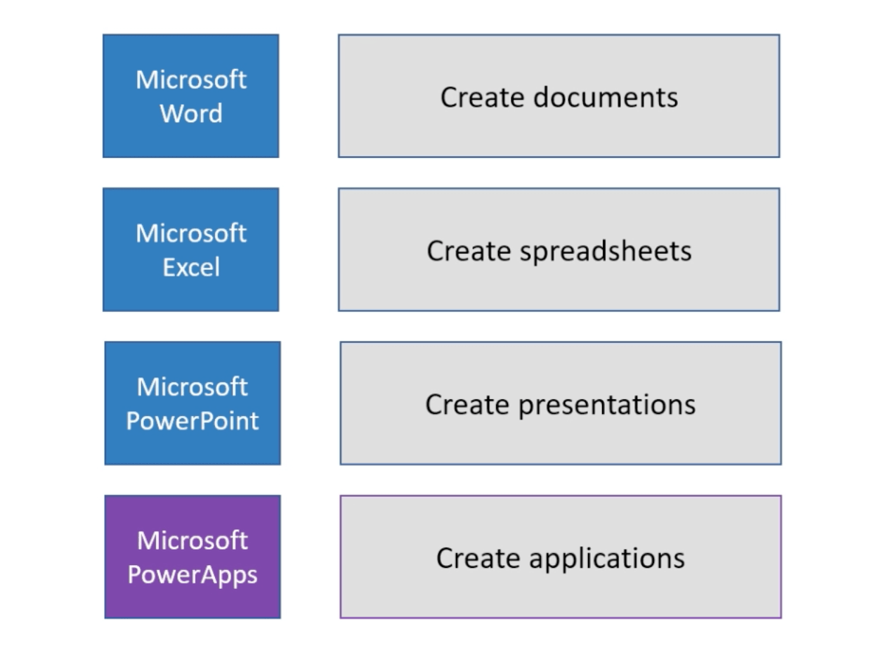 Power Apps の概要: 定義、特徴、機能、重要性