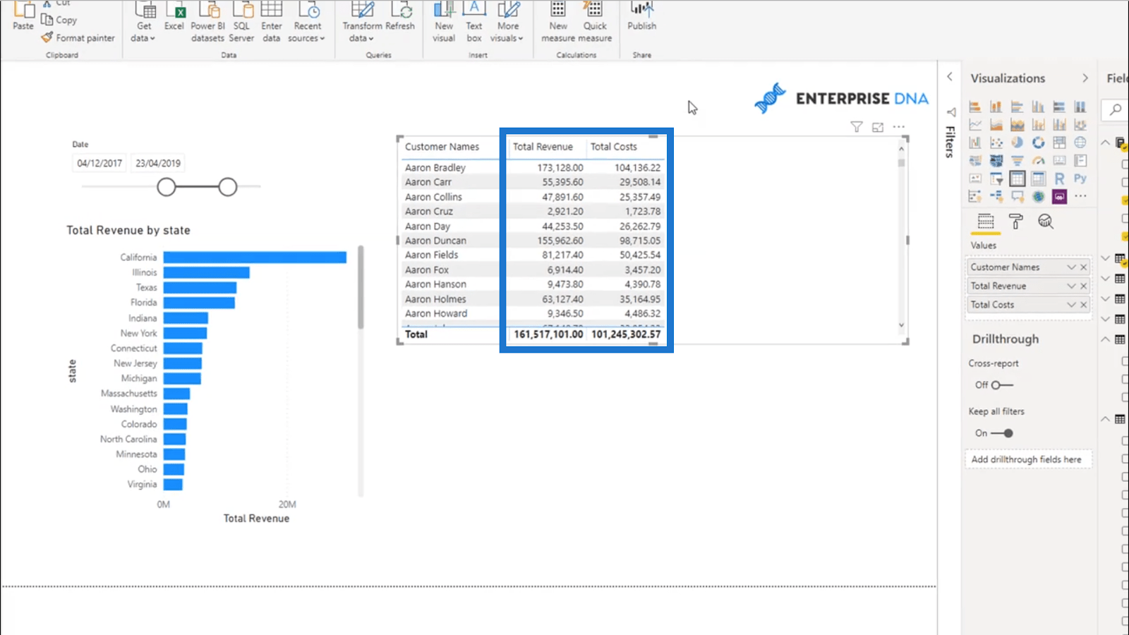 動的な利益率の計算 – DAX を使用した簡単な LuckyTemplates 分析