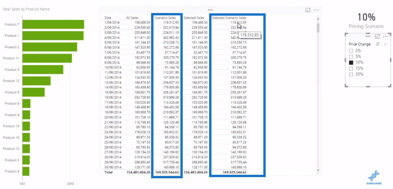 使用 DAX 進行高級場景分析的 LuckyTemplates 數據模型