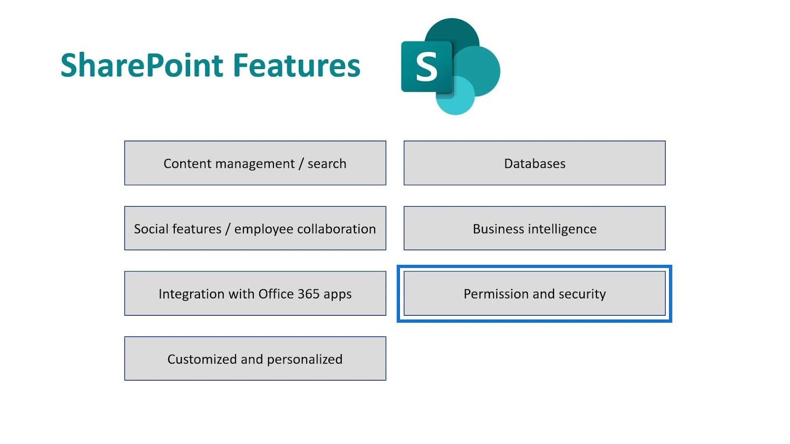 Microsoft SharePoint |  概要
