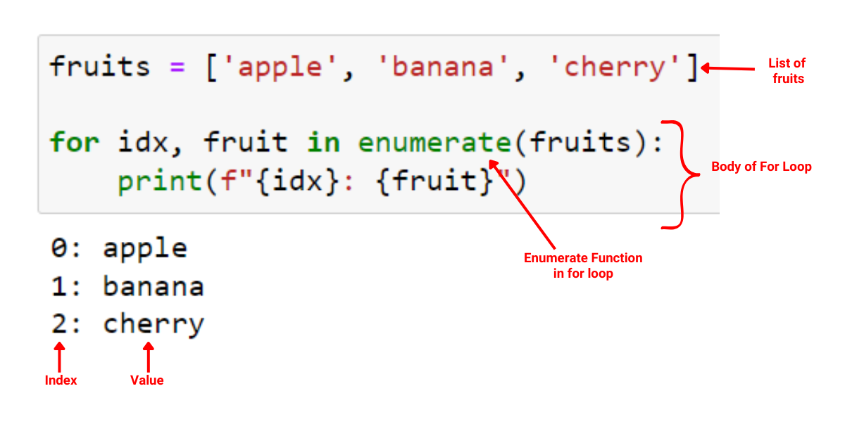 Python For 循環：精通迭代的簡明指南