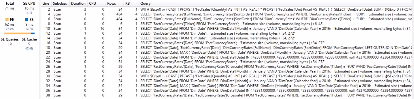 在 LuckyTemplates 中使用 Power Query 解決缺失的貨幣匯率