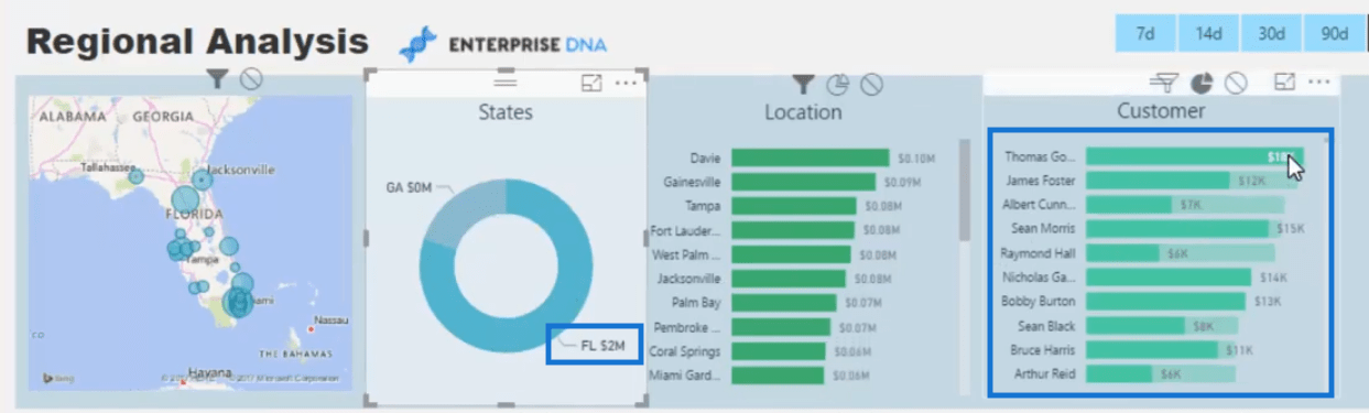 如何在 LuckyTemplates 中控制視覺效果的交互