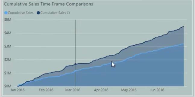 使用數據模型的客戶細分技術 – LuckyTemplates 和 DAX