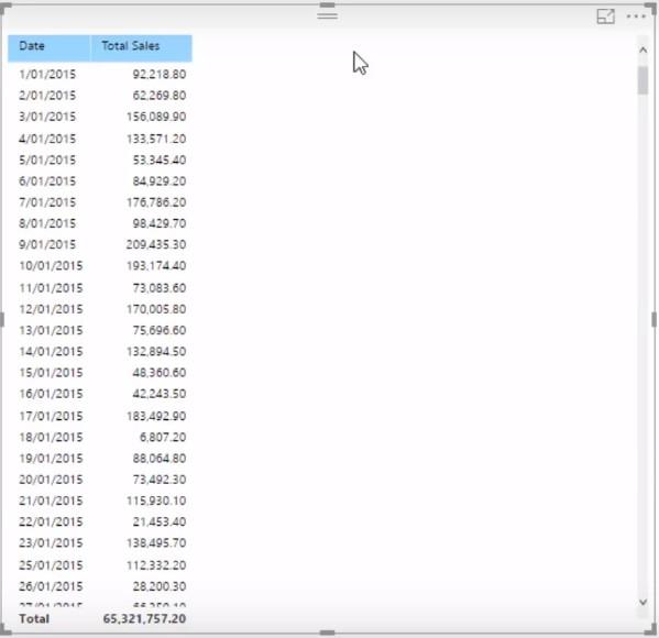 LuckyTemplates 中的多貨幣邏輯——一個 LOOKUPVALUE 示例