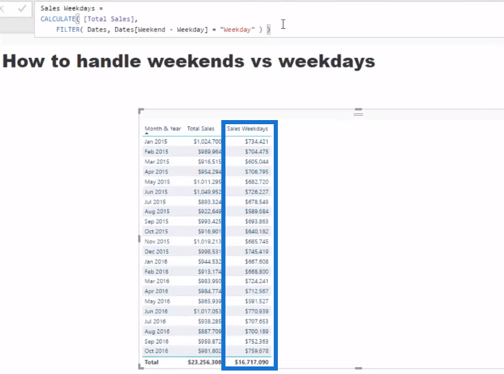 在 LuckyTemplates 中使用 DAX 計算銷售期：工作日與工作日  週末