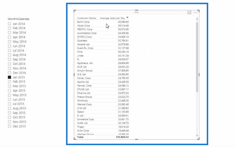 AVERAGEX：在 LuckyTemplates 中計算每天的平均值