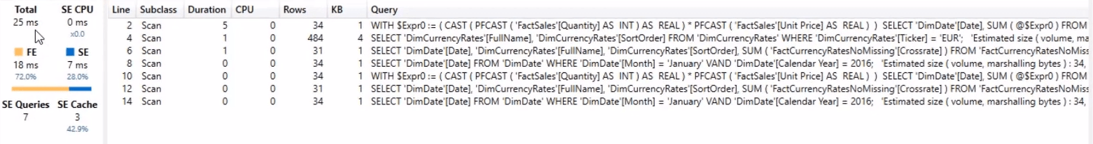在 LuckyTemplates 中使用 Power Query 解決缺失的貨幣匯率