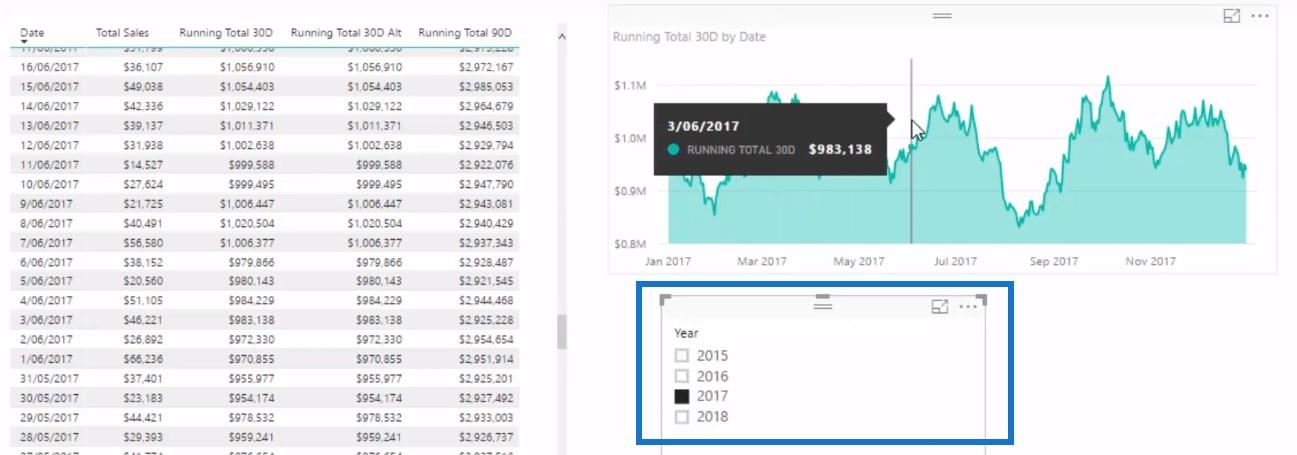 使用 DAX 在 LuckyTemplates 中運行總計