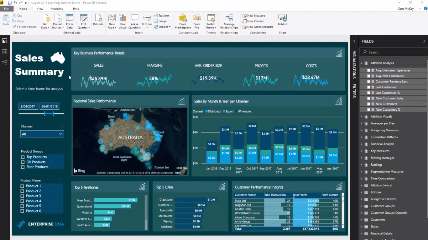KPI 趨勢分析的 LuckyTemplates 數據可視化技巧