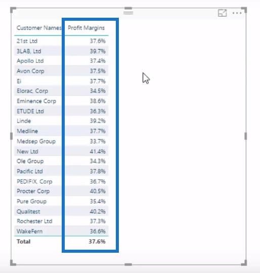 隨著時間的推移分析利潤率變化——使用 LuckyTemplates 和 DAX 進行分析