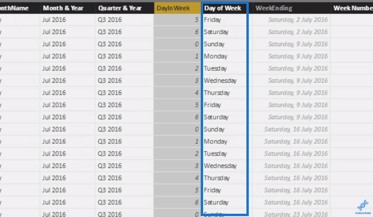 在 LuckyTemplates 中使用 DAX 計算銷售期：工作日與工作日  週末