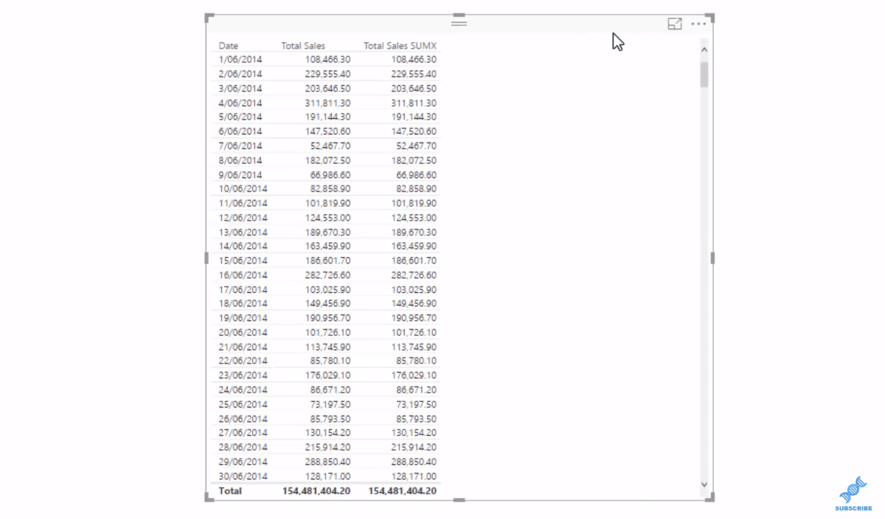 使用 DAX 進行高級場景分析的 LuckyTemplates 數據模型
