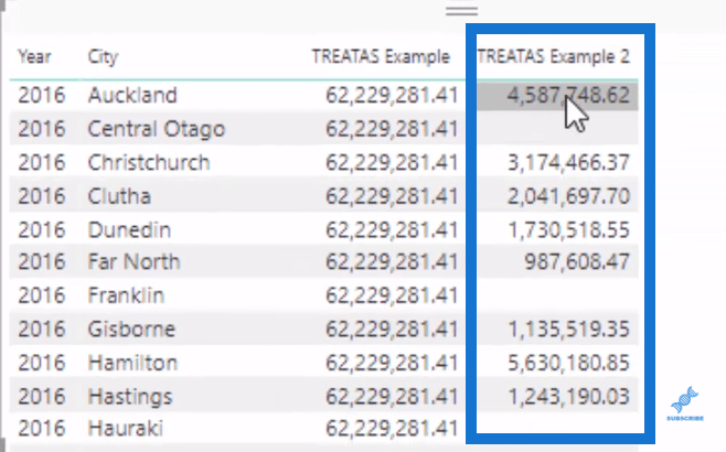 LuckyTemplates の TREATAS 関数の詳細