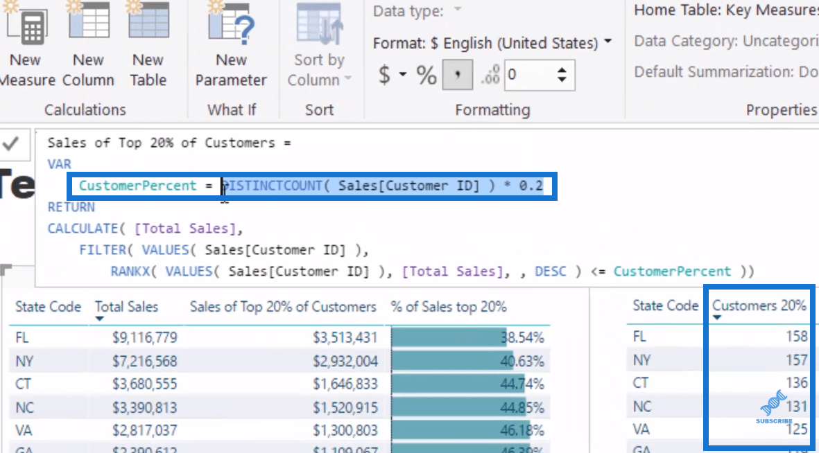 在 LuckyTemplates 分析中實施 Pareto (80/20) 原則