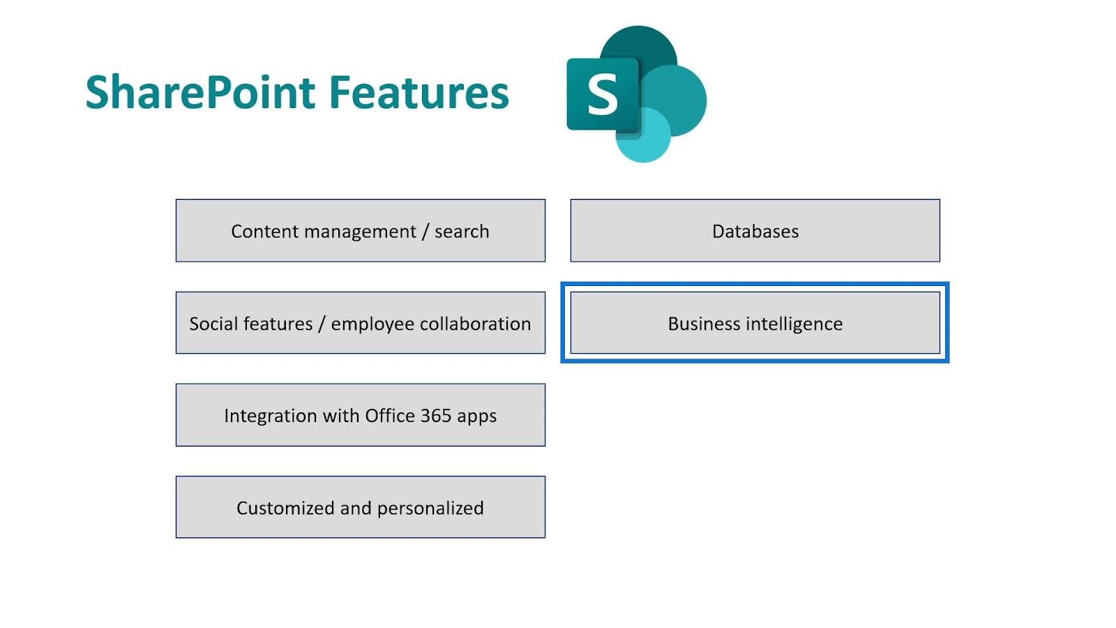 Microsoft SharePoint |  概要