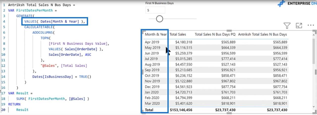 回顧前 N 個工作日——DAX 編碼語言解決方案