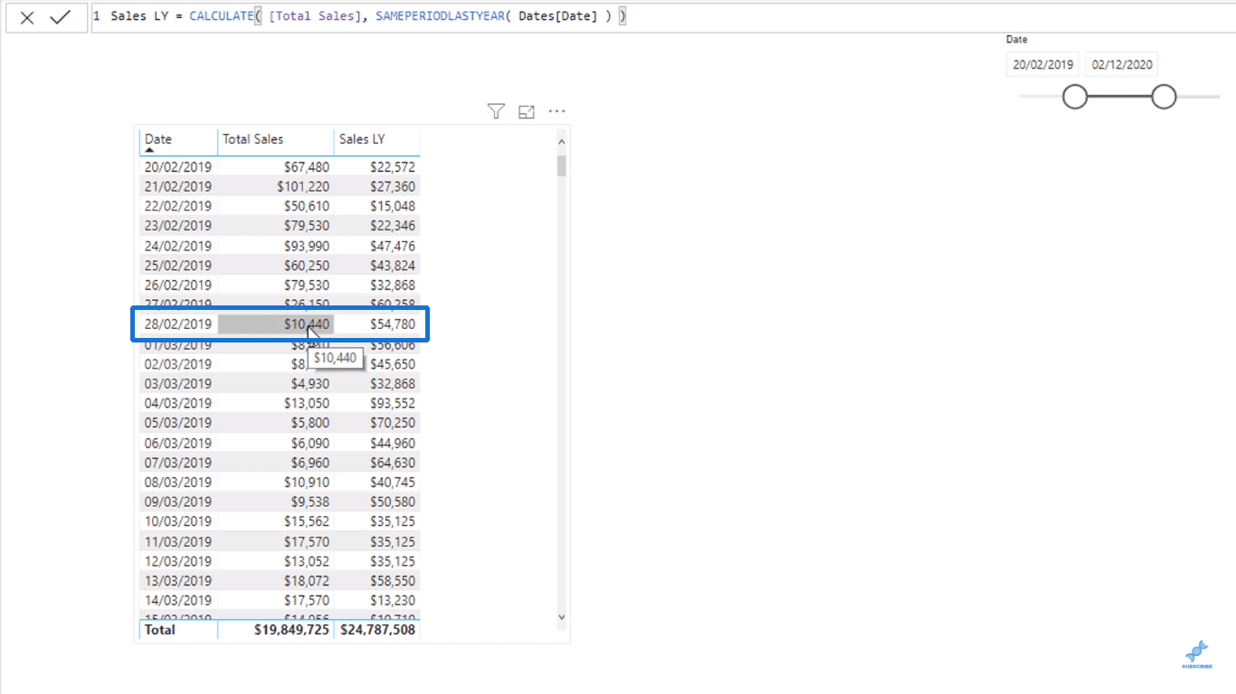 LuckyTemplates CALCULATE：高級 DAX 公式的關鍵