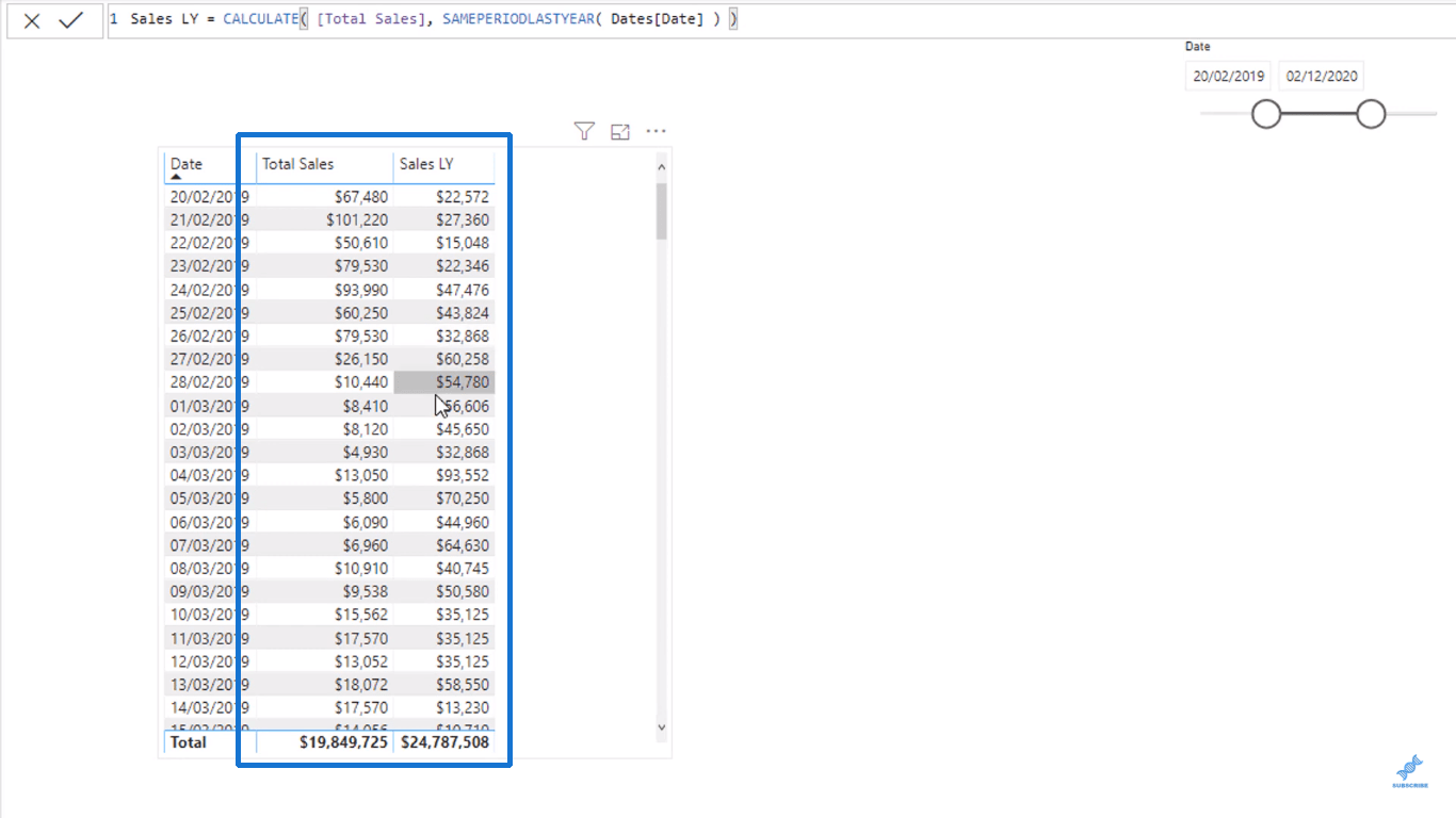 LuckyTemplates CALCULATE：高級 DAX 公式的關鍵