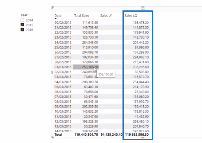LuckyTemplates DATEADD 函數和時間相關的見解