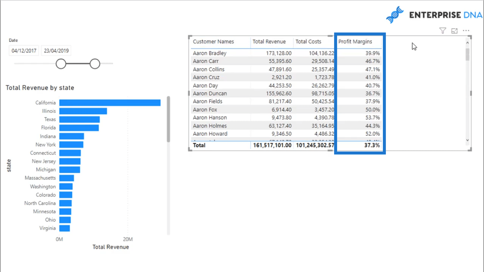 動的な利益率の計算 – DAX を使用した簡単な LuckyTemplates 分析