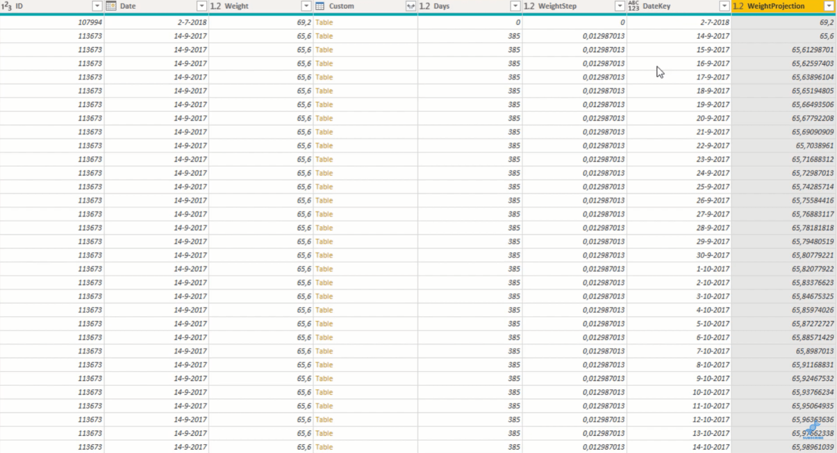 Création de valeurs pour chaque date à l'aide de la formule Power Query