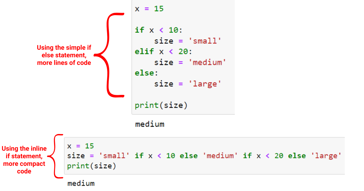 Python 內聯 If：終極操作指南