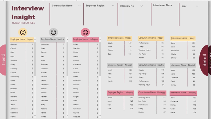 LuckyTemplates 儀表板設計——令人印象深刻的翻頁可視化理念