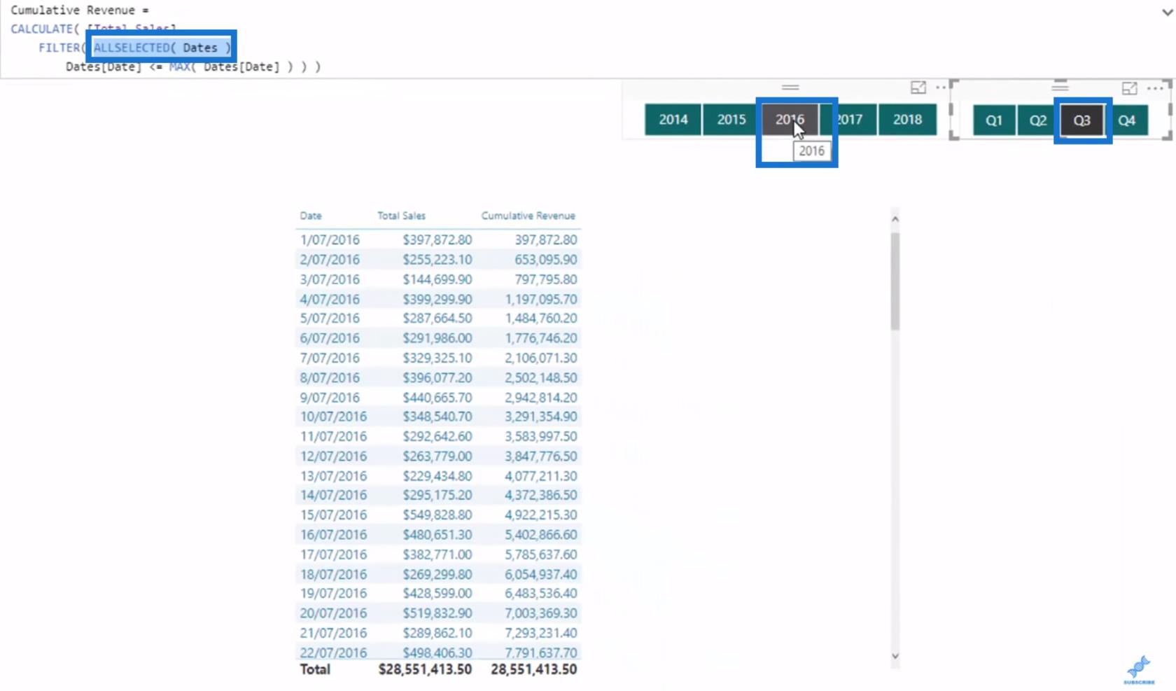 動態計算 LuckyTemplates 運行總計或累計總計