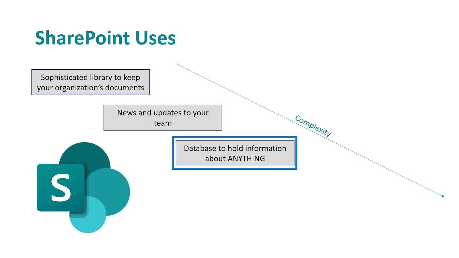 Microsoft SharePoint |  概要