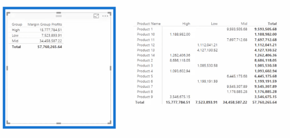 使用 DAX 在 LuckyTemplates 中對數據進行分段和分組